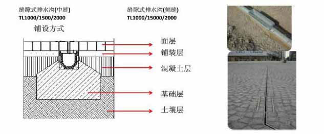 线性排水沟施工图5