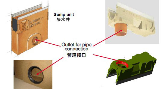 线性排水沟集水井