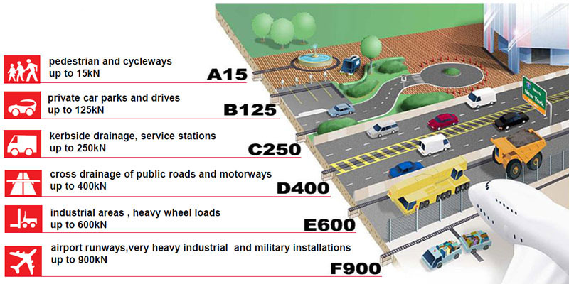 排水沟承重标准