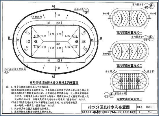 室外田径场地排水分区及排水沟设计图