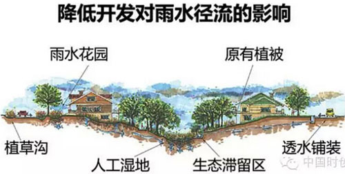 降低开发对雨水径流的影响