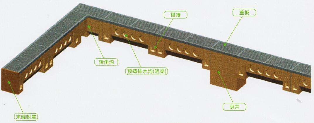 线性排水沟系统