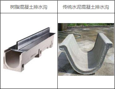 树脂排水沟与传统排水沟对比图