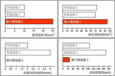 树脂混凝土参数表
