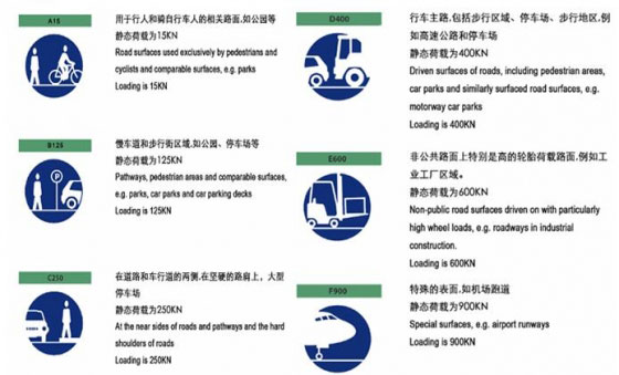 成品排水沟承载力标准