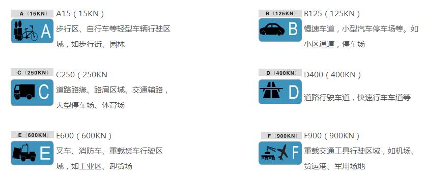 线性排水沟载荷等级