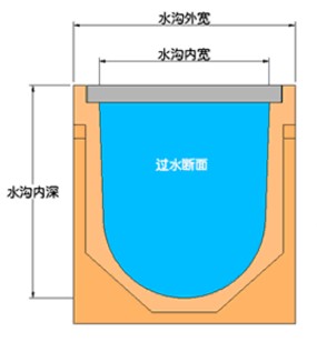 树脂混凝土排水沟尺寸