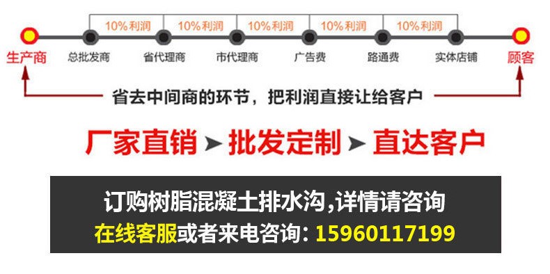 排水沟厂家销售模式