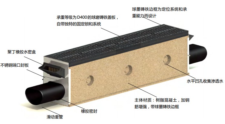 城市轻轨排水沟