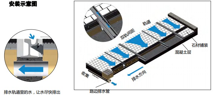 有轨电车安装示意图-01