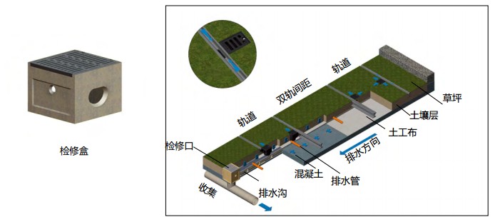 有轨电车安装示意图-03