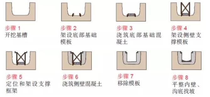 现浇排水沟施工图