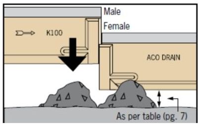 树脂混凝土U型排水沟施工说明图-03