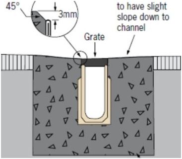 U型排水沟安装效果图