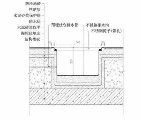 厨房排水沟图集