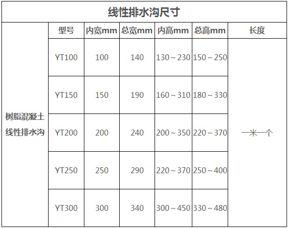 树脂混凝土排水沟尺寸