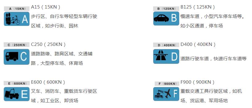 EN1433标准示意图