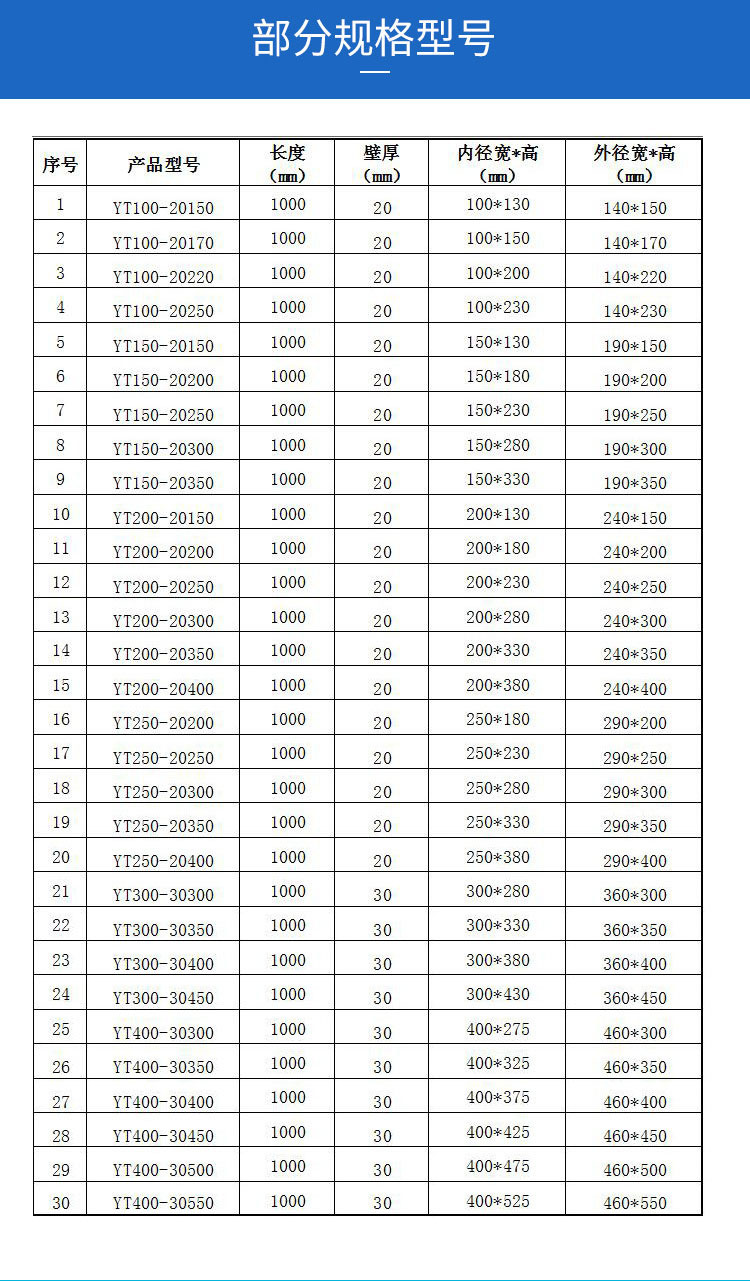 线性排水沟尺寸表